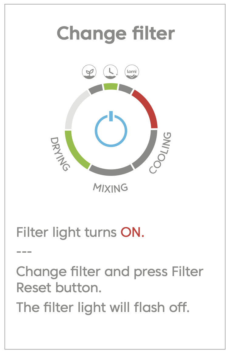 When Should I Change the Activated Charcoal in my Filters? – Lomi Support